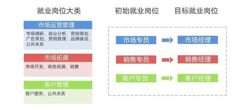 春季招生丨2021，歡迎報(bào)考市場營銷專業(yè) 從策略到實(shí)戰(zhàn)，解鎖你的商業(yè)洞察力